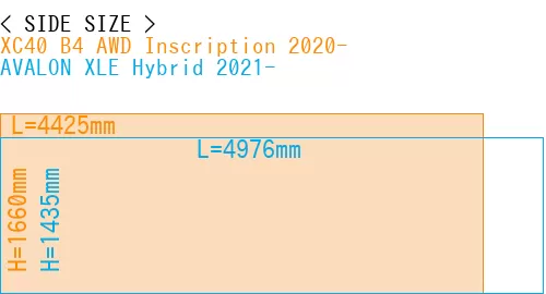 #XC40 B4 AWD Inscription 2020- + AVALON XLE Hybrid 2021-